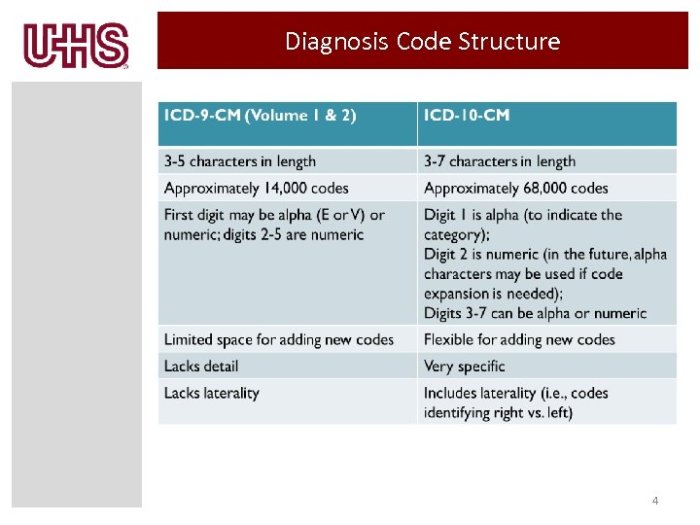 Sud medical abbreviation icd 10